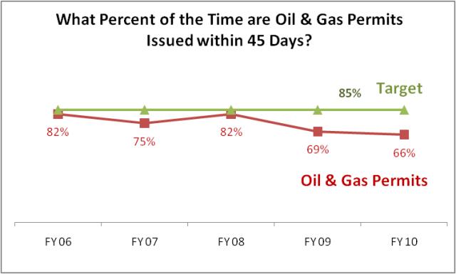 OGM, oil & gas